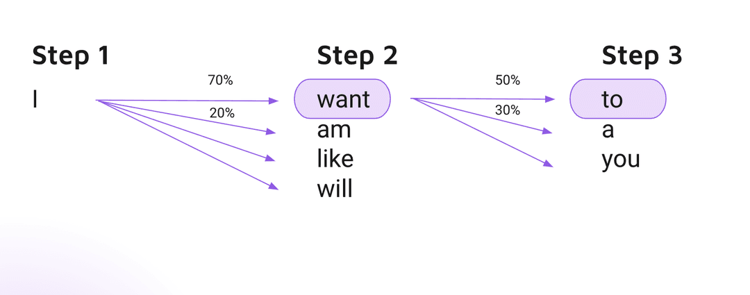 Inference option 1