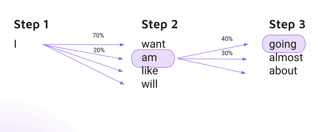 Inference option 2